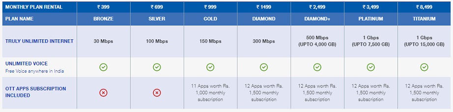 Jio Fiber Plans